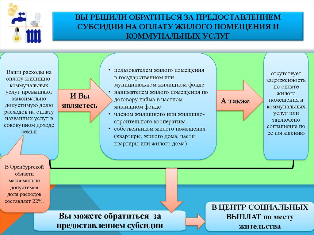 Субсидии на социальные проекты