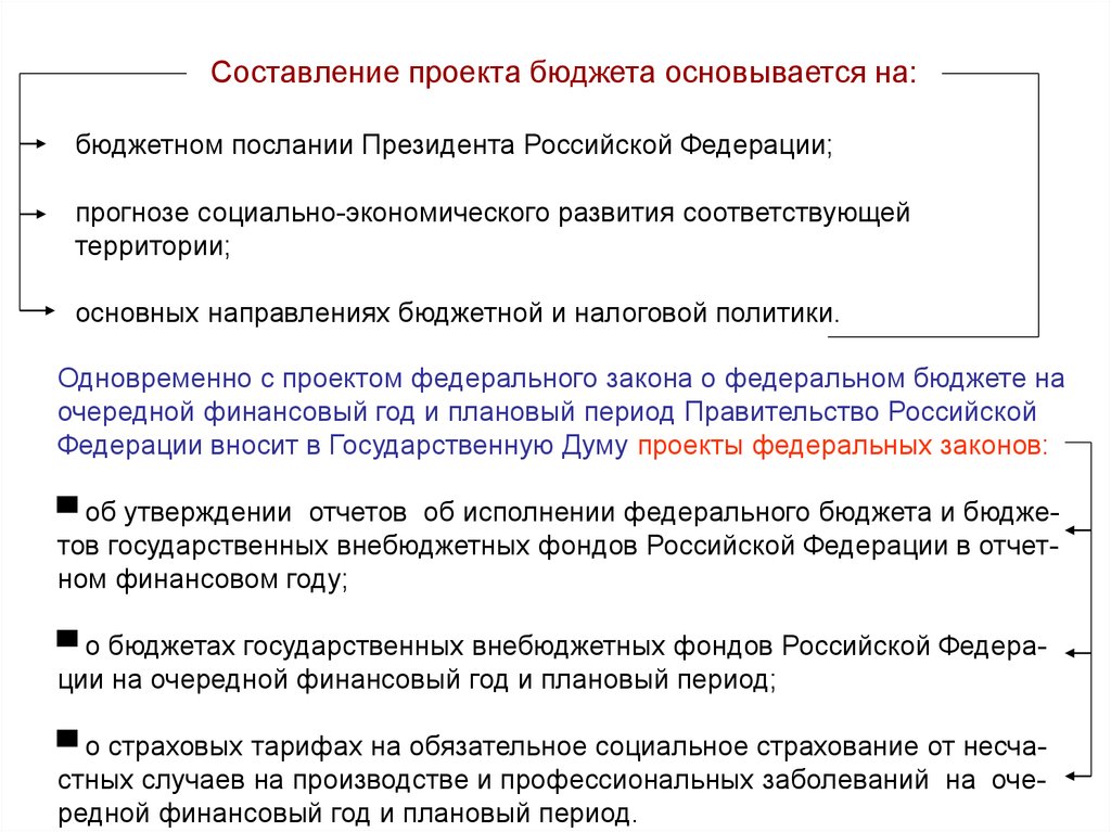 Организация работы по составлению проекта федерального бюджета возлагается на