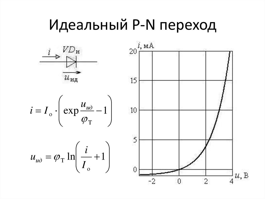 Эквивалентная схема pn перехода