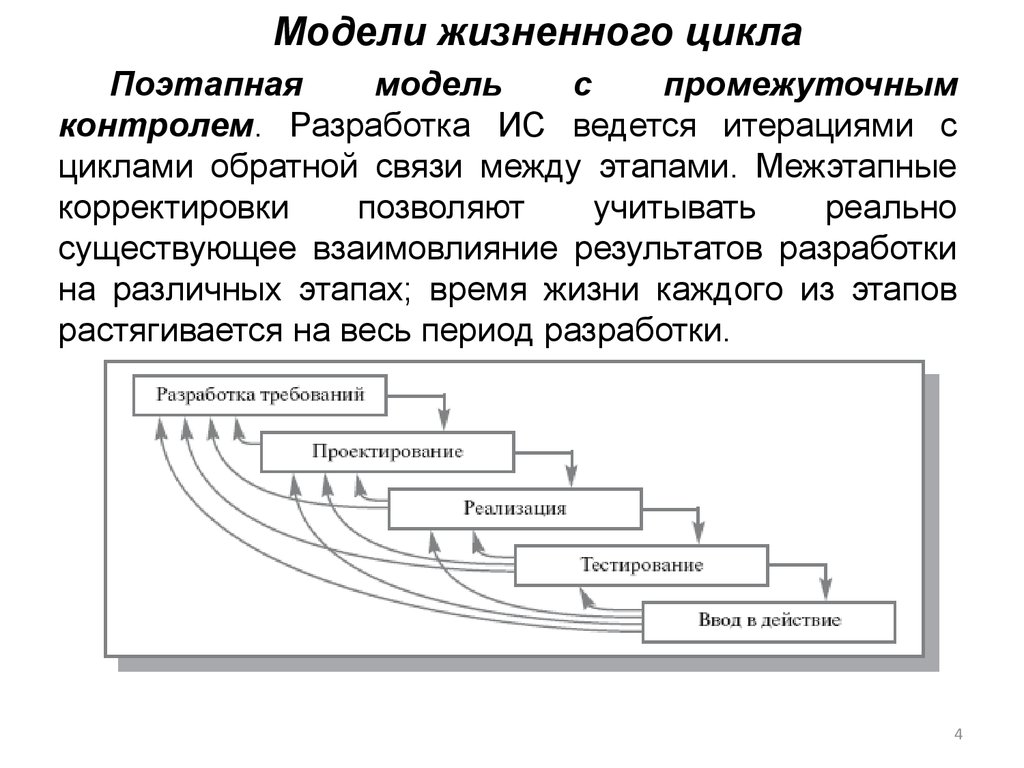 Циклы в ис. Поэтапная модель с промежуточным контролем жизненного цикла ИС. Жизненный цикл информационной системы, модели жизненного цикла. Последовательность стадий жизненного цикла информационной системы. Поэтапная модель жизненного цикла информационной системы.