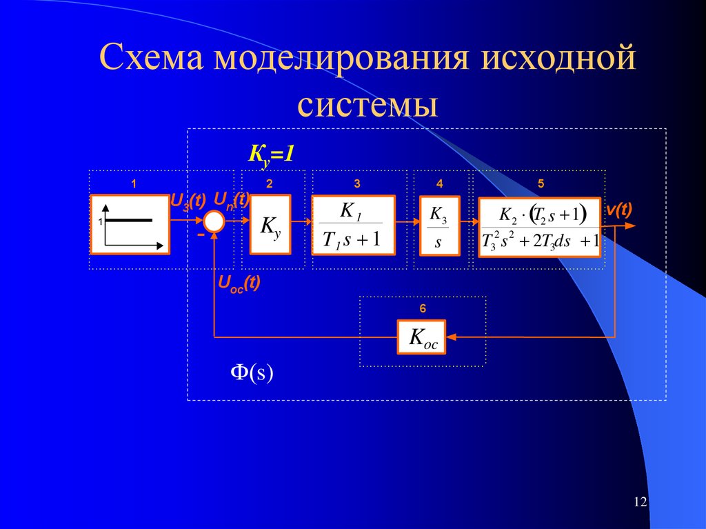 Исходная система. Структурная схема моделирования. Структурная схема авиарейсов. Параметрические системы управления. Структурная и Параметрическая оптимизация.