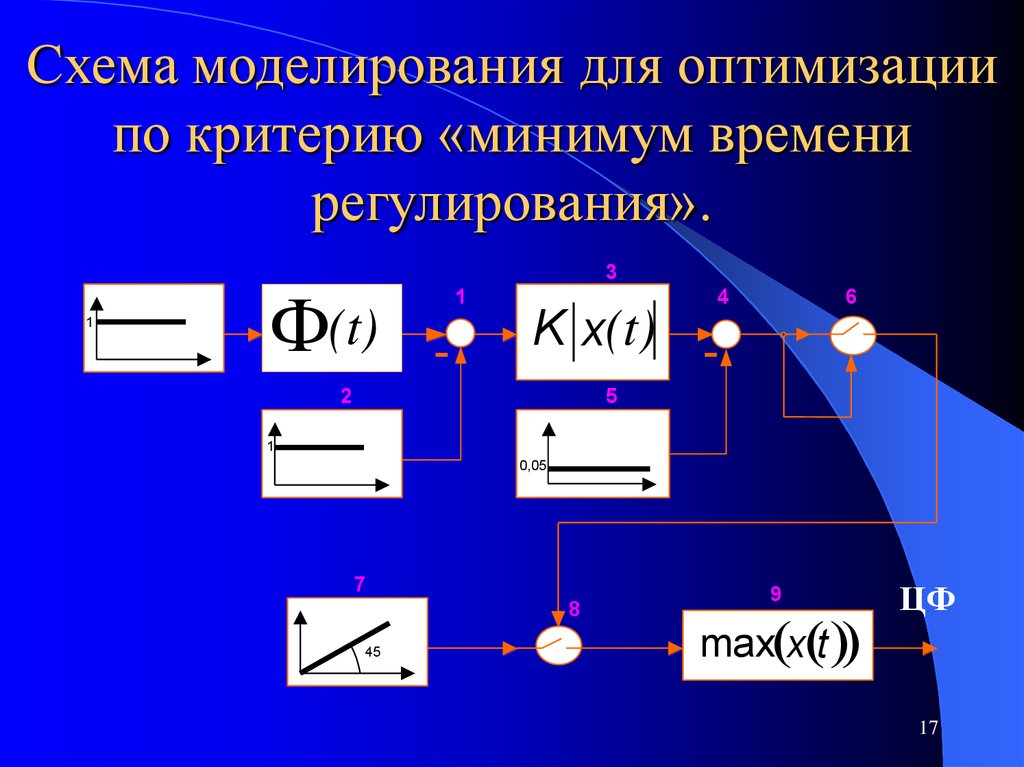 Моделирование схем