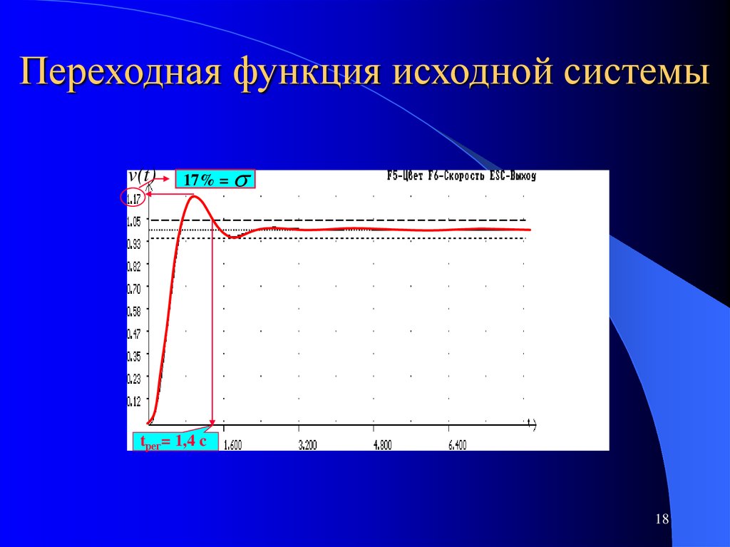 Исходная система