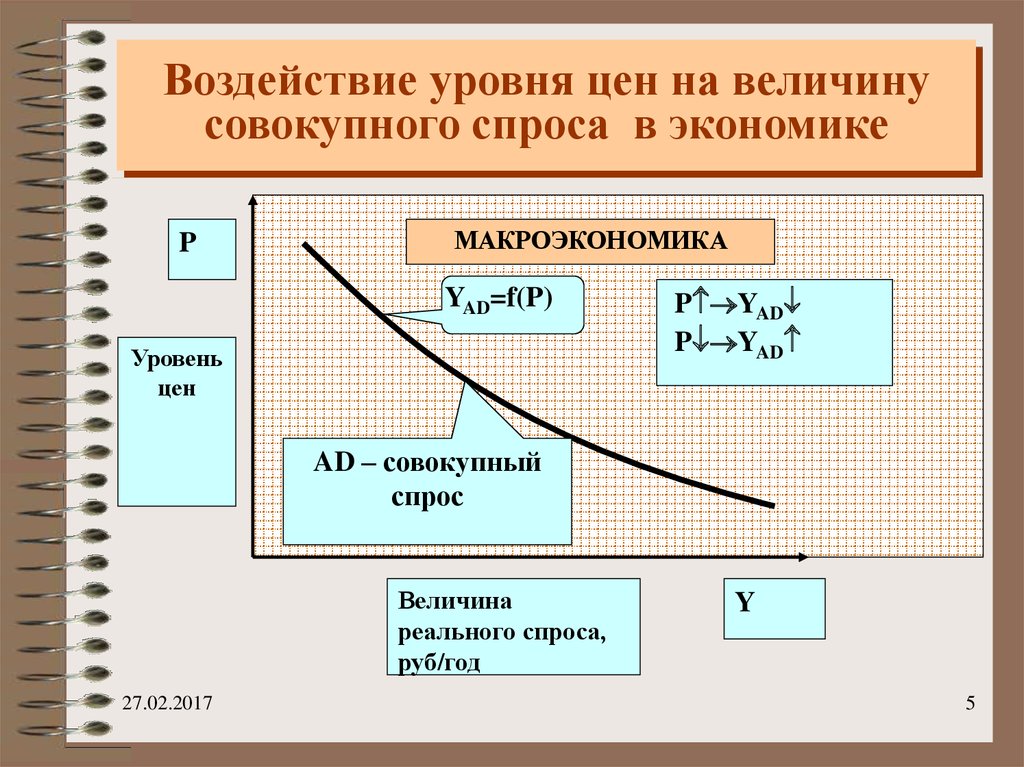 Суммарные величина. Воздействие уровня цен на величину совокупности спроса в экономике. Совокупный спрос это в экономике. Совокупные экономические величины. Величина совокупного спроса.