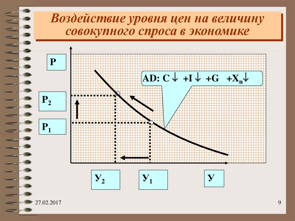 Величина совокупного производства