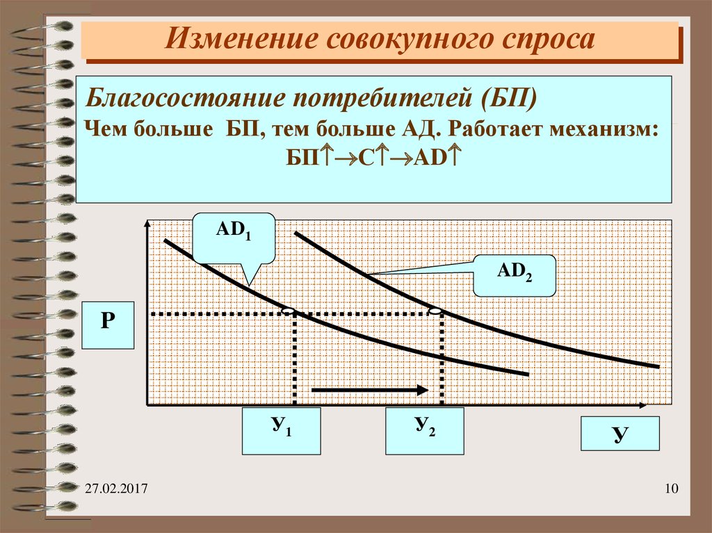 На рисунке отражено изменение спроса на антивирусные компьютерные программы на соответствующем рынке