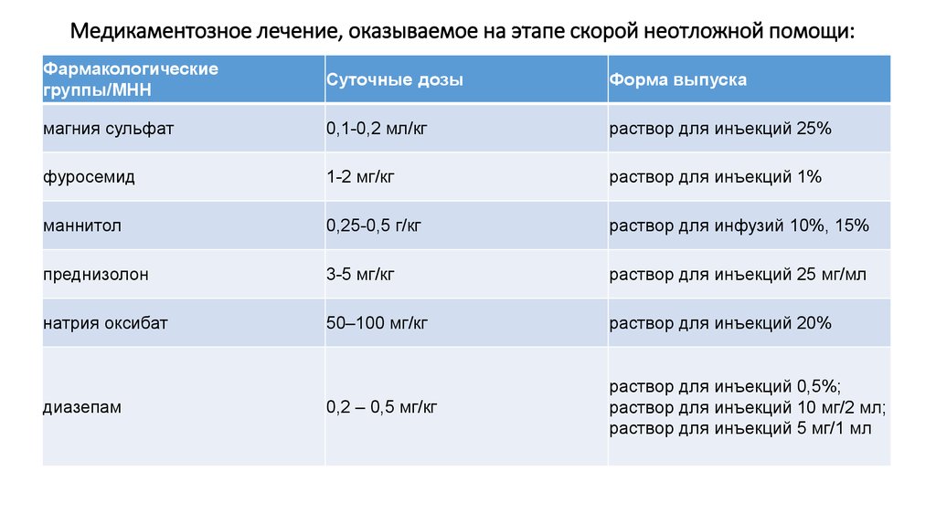 Менингит карта смп