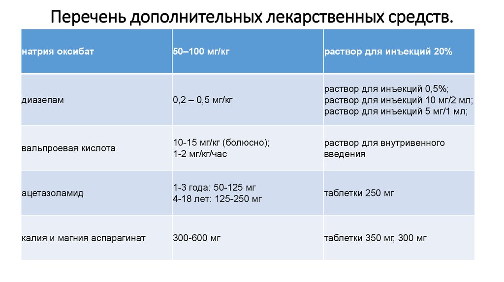 Перечень дополнительных