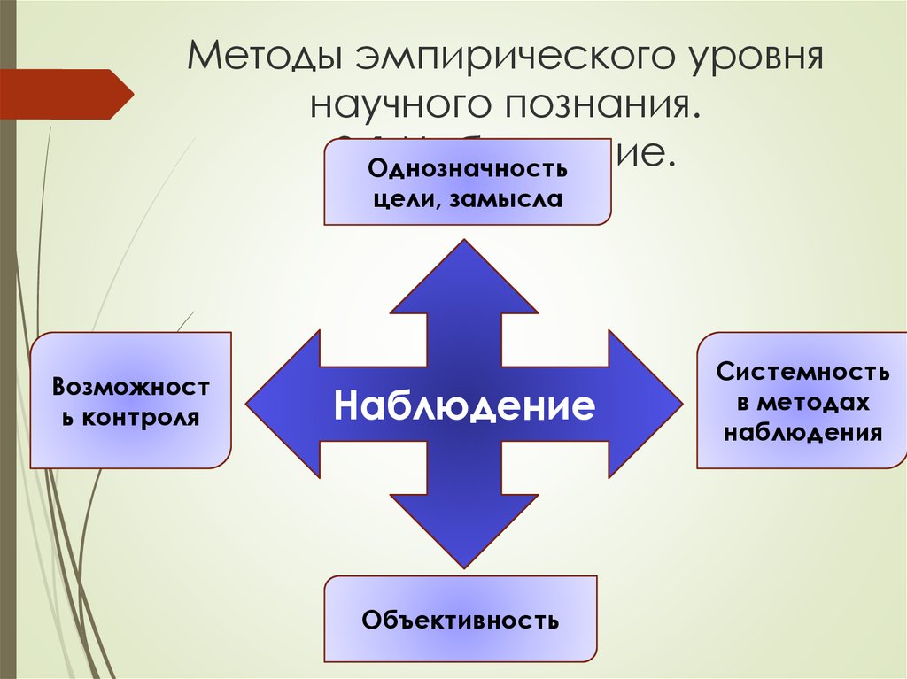 Результаты научного познания