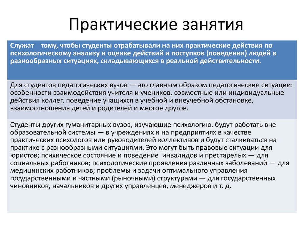 Особенности практической работы. Методика практических занятий. Подготовка и проведения практического занятия. Методы практического занятия. Методы проведения практического занятия.