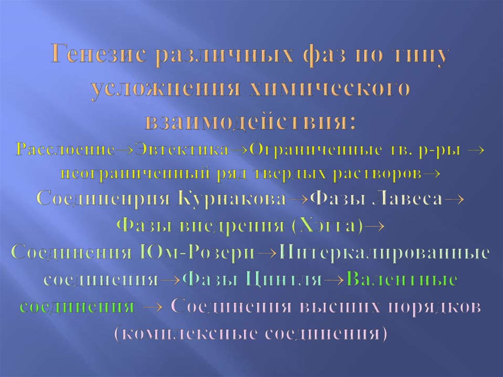 Генезис различных фаз по типу усложнения химического взаимодействия: РасслоениеЭвтектикаОграниченные тв. р-ры  неограниченный ряд т