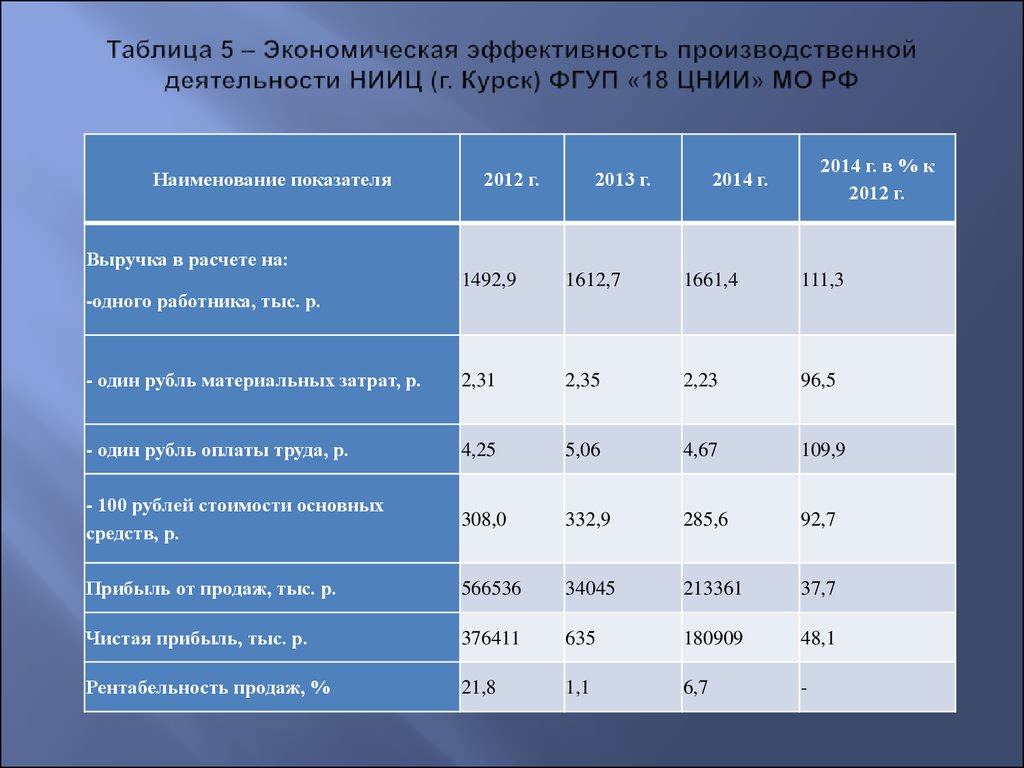 Экономическая эффективность мониторинга