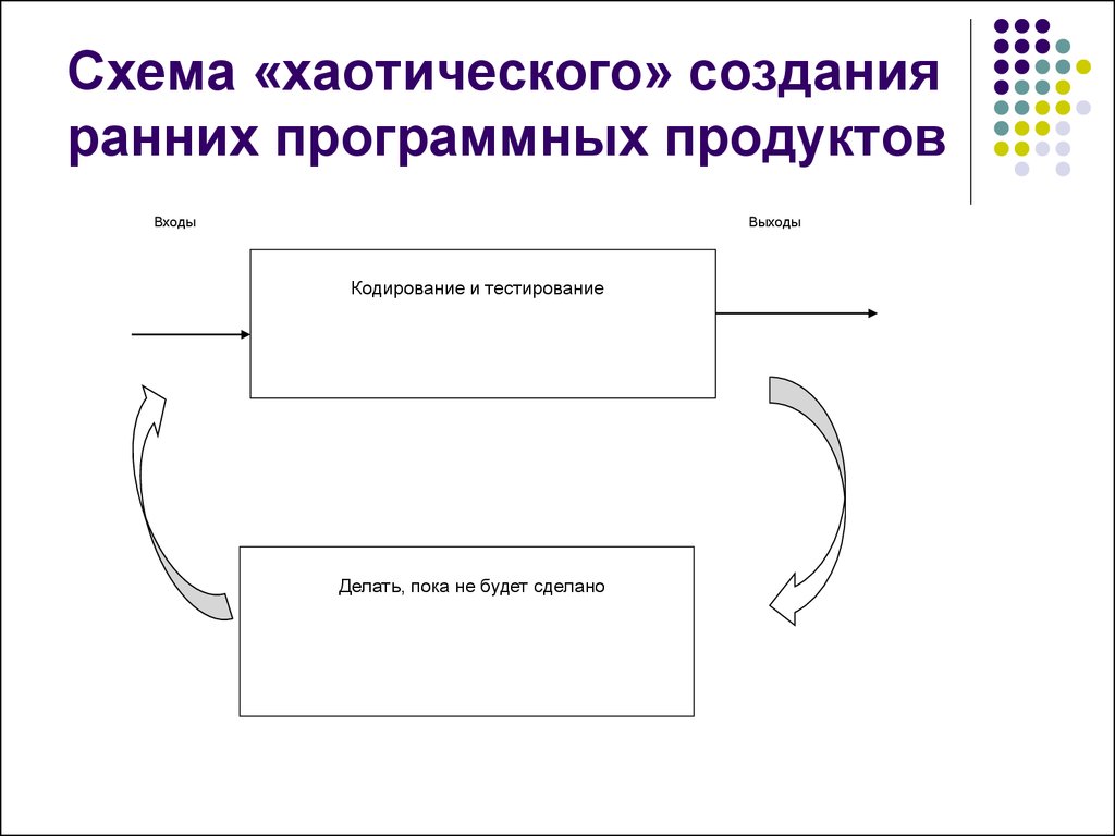 8 шаговый алгоритм модели руководства пути реализации как