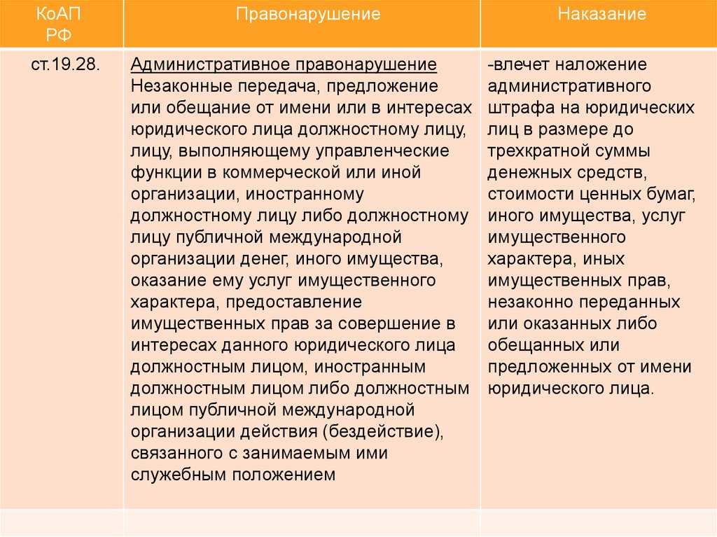 Административное предложение. Пример предложения в административном праве. Административное предложение пример. Предложение административное право.