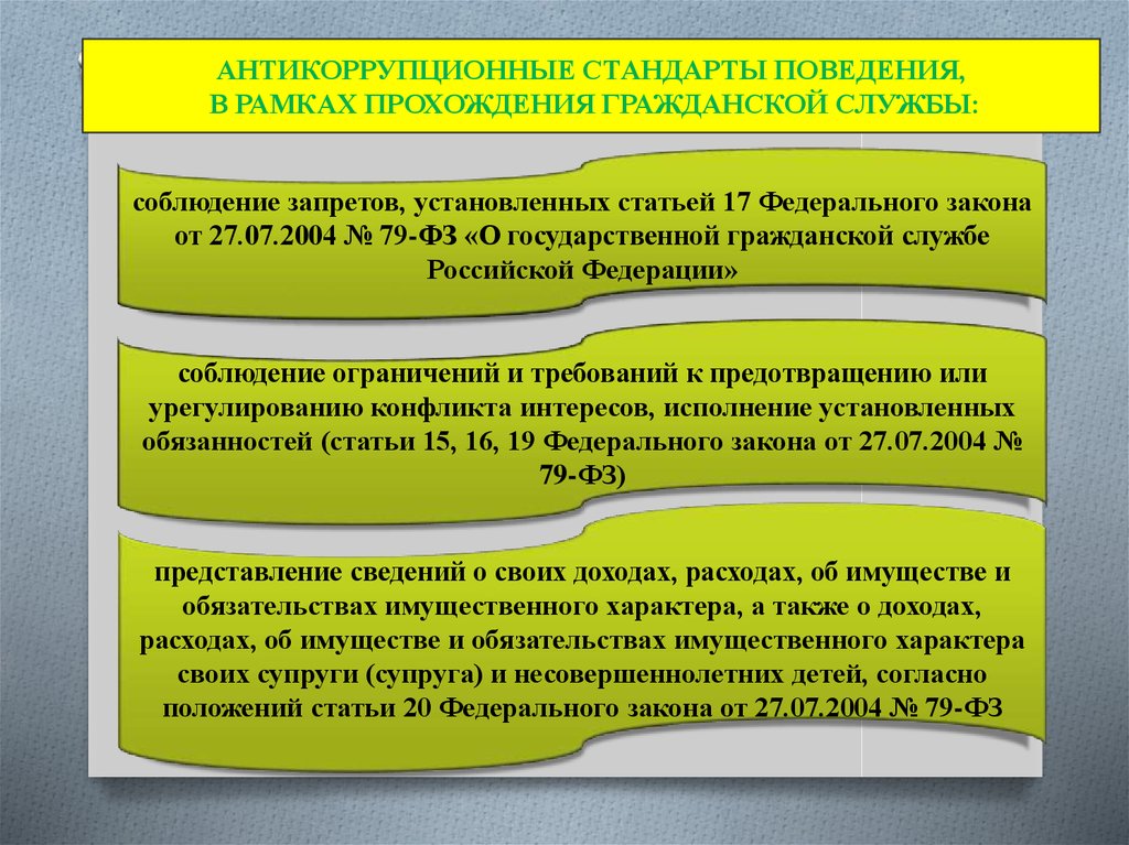 273 фз о противодействии коррупции понятие коррупция. Антикоррупционные стандарты. Стандарты антикоррупционного поведения. Антикоррупционный стандарт поведения государственного служащего. Типовые антикоррупционные стандарты поведения.