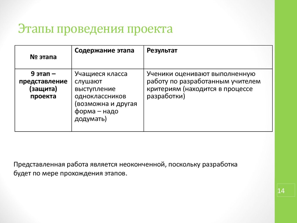 Этапы выполнения исследовательского проекта