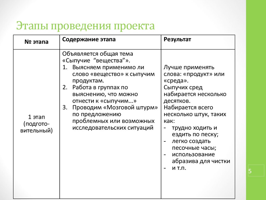 Этапы выполнения исследовательского проекта