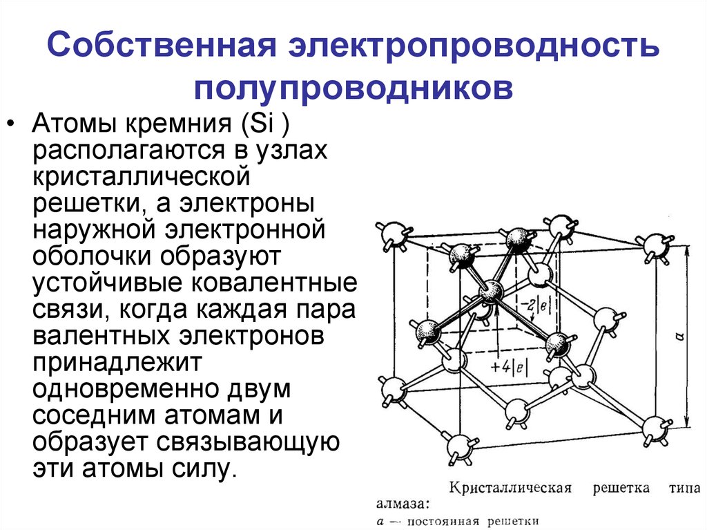 Презентация электропроводность полупроводников