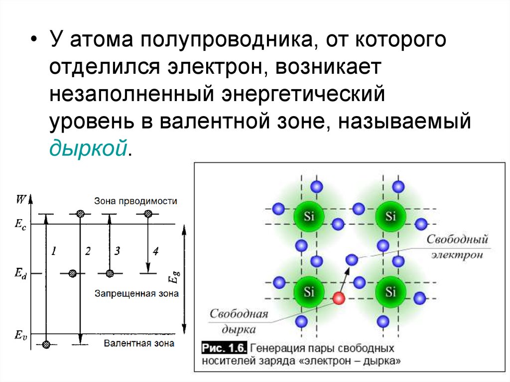 Электроны в полупроводнике