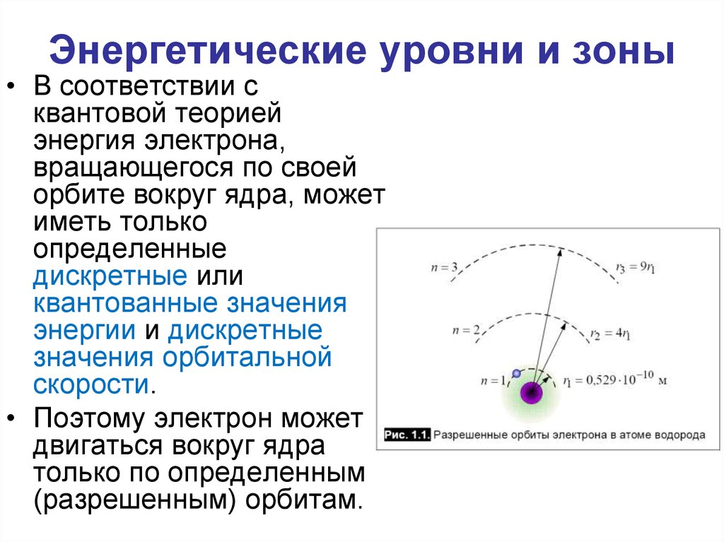 Дайте определение энергетический уровень. Энергетические уровни и зоны. Энергетические уровни и энергетические зоны. Энергетические слои. Дискретность энергии.