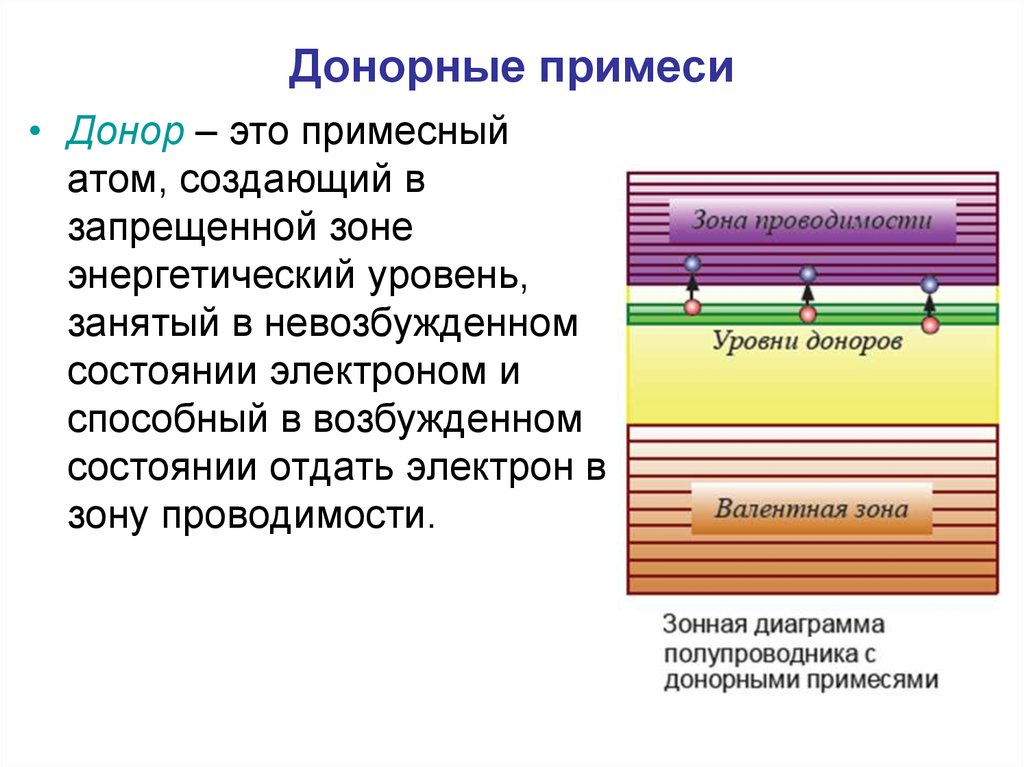 Атом донор. Донорные и акцепторные уровни в полупроводниках. Донорные примеси в полупроводниках пример. Донорные и акцепторные примеси. Энергетические уровни зоны проводимости.