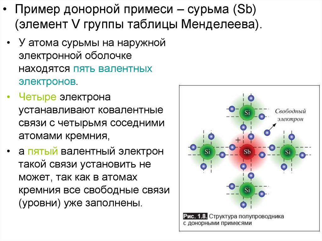 Элемент 5 электронов. Донорные примеси примеры. Строение атома сурьмы. Электронное строение атома сурьмы. Конфигурация сурьмы.