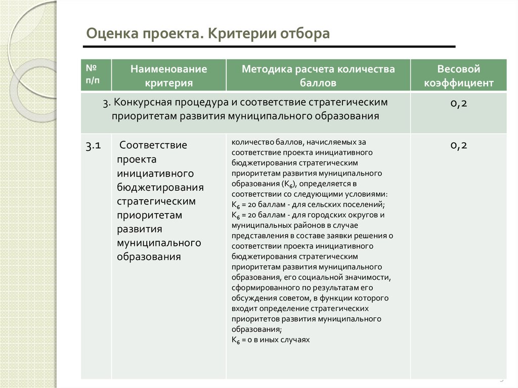 Школьное инициативное бюджетирование презентация