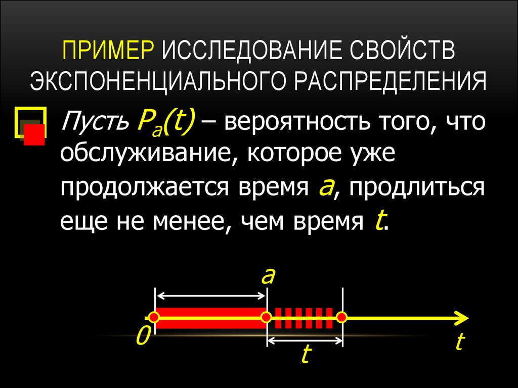 Исследование свойств