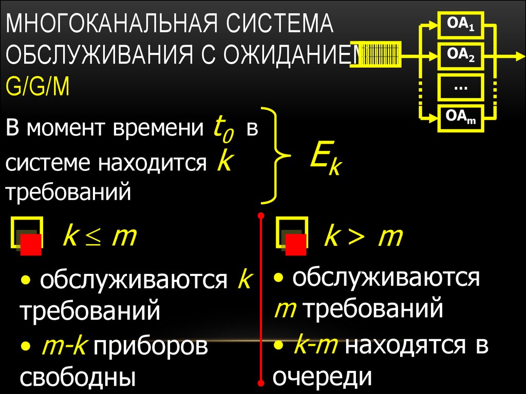 Требования находятся