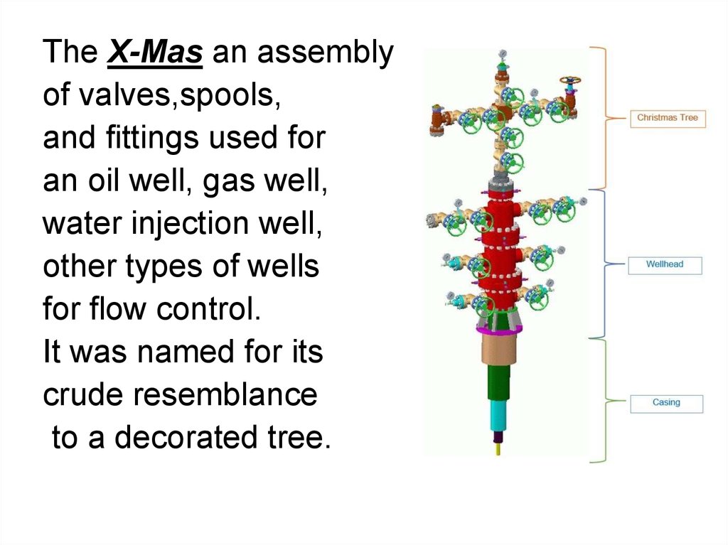 Oil industry Jargon online presentation