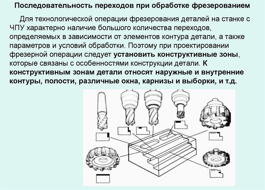 Условия обработки