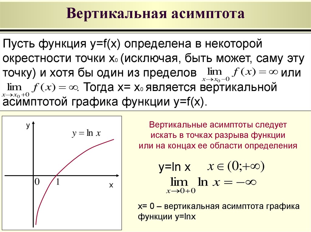 Горизонтальной асимптотой графика. Асимптоты функции формулы. Асимптоты тригонометрических функций. Условия существования асимптот Графика функции. Вертиклаьнаяасимптота.