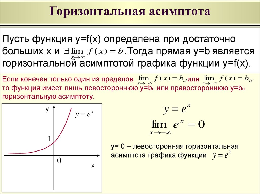 Что является функции y b. Вертикальная и горизонтальная асимптота Графика функции. Горизонтальная асимптота Графика функции. Исследование функции асимптоты вертикальные горизонтальные. Исследование функций нахождение асимптот.