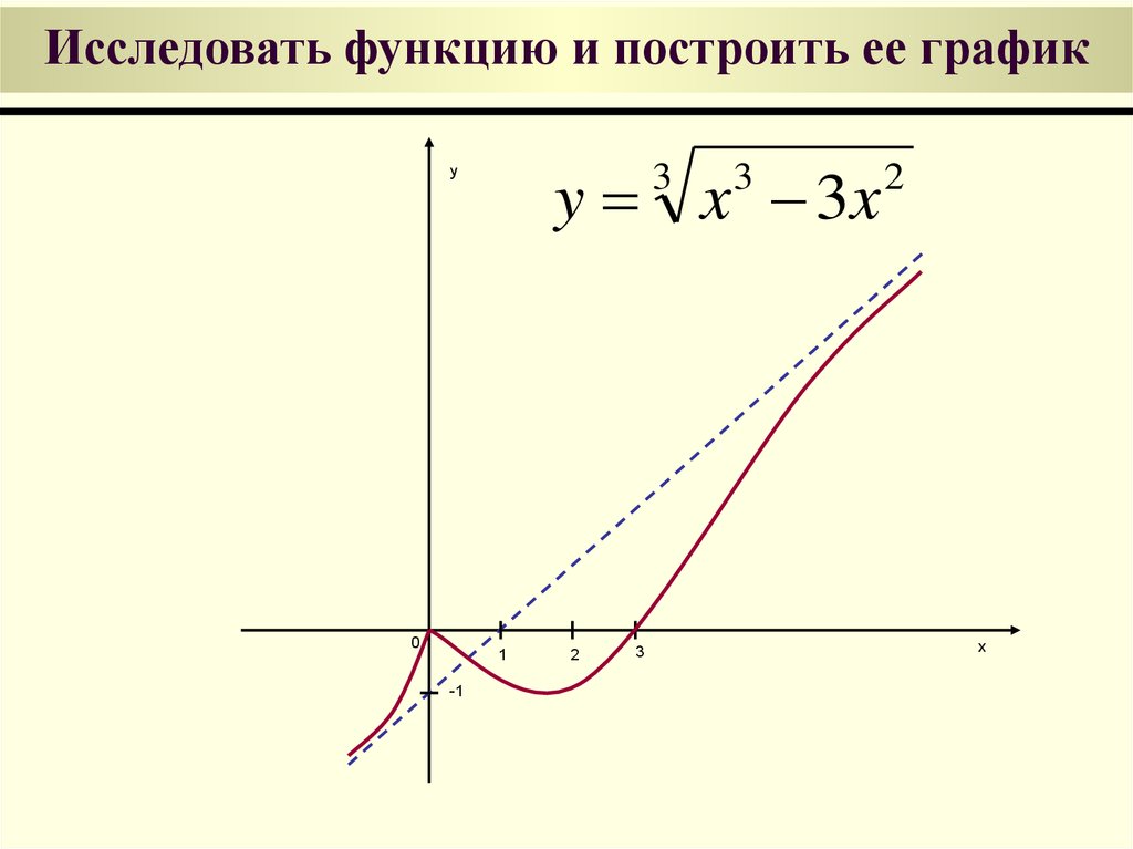 Исследовать функцию и построить. Исследуйте функцию и постройте график. Исследовать функцию и построить график y. Исследовать функцию и построить ее график. Исследуйте функцию и постройте ее график.