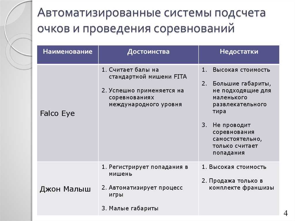 Автоматизированные системы подсчета очков и проведения соревнований