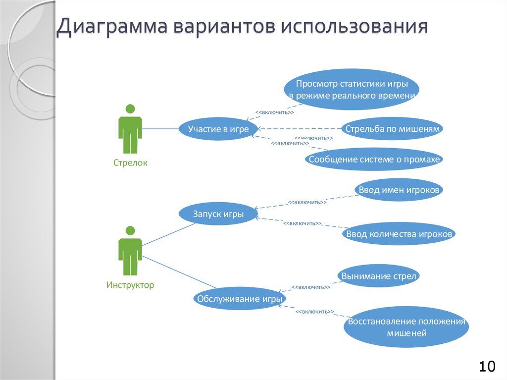 Диаграмма вариантов