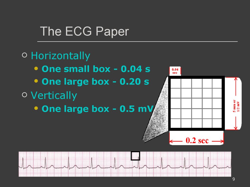 The ECG Paper