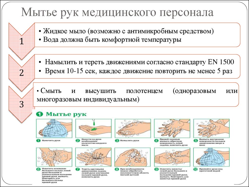 Обработка рук медицинского персонала по санпин 2023. Алгоритм мыть руки медицина. Схема обработки рук медицинского персонала. Мытье рук медицинского персонала. Мытье рук медицинского персоо.