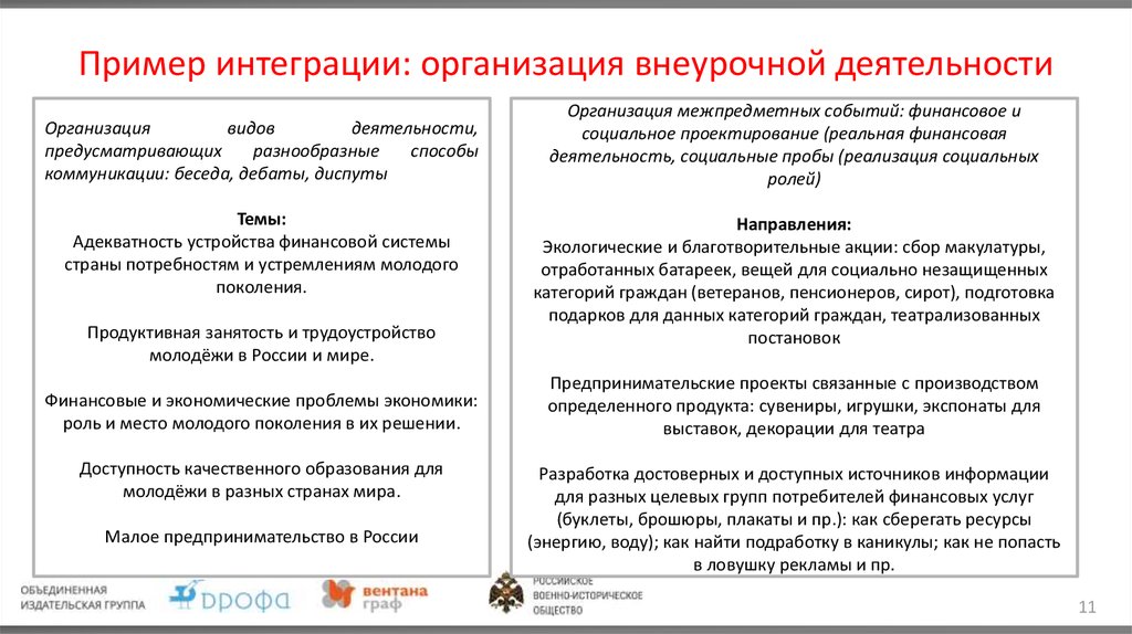 Примеры интеграции систем. Примеры интеграции. Интеграция примеры Обществознание. Примеры интеграции в обществе. Интеграции в России это пример.