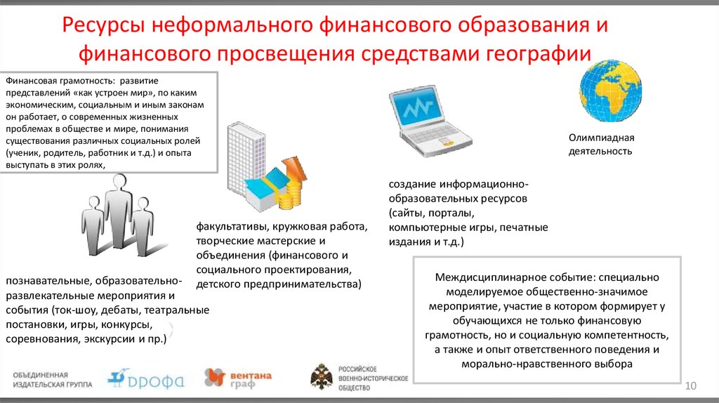 География финансовых услуг в мире план конспект