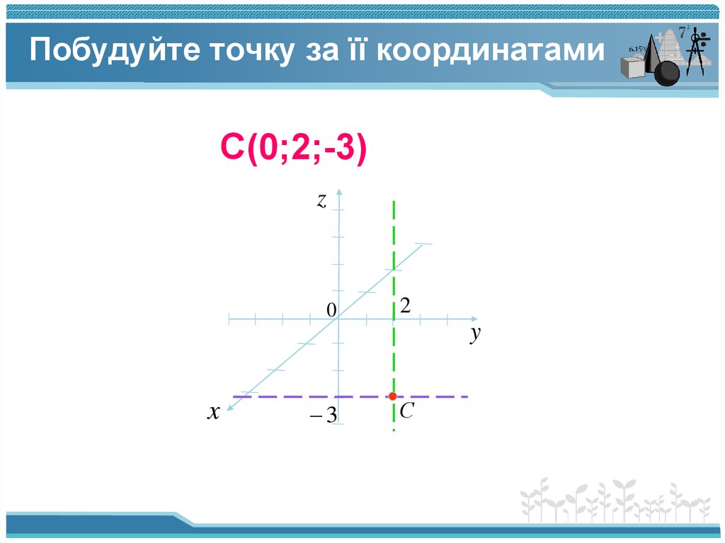 Координаты у 2х 1. Детерминант в графике х у кардинатах. Координаты что первое х или у. Алгебра масштабные координаты у=3x 545.