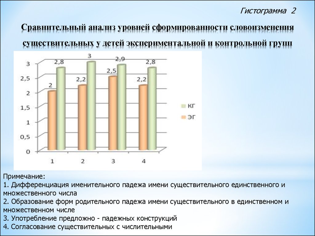 Формирование словоизменения у детей с общим недоразвитием речи -  презентация онлайн