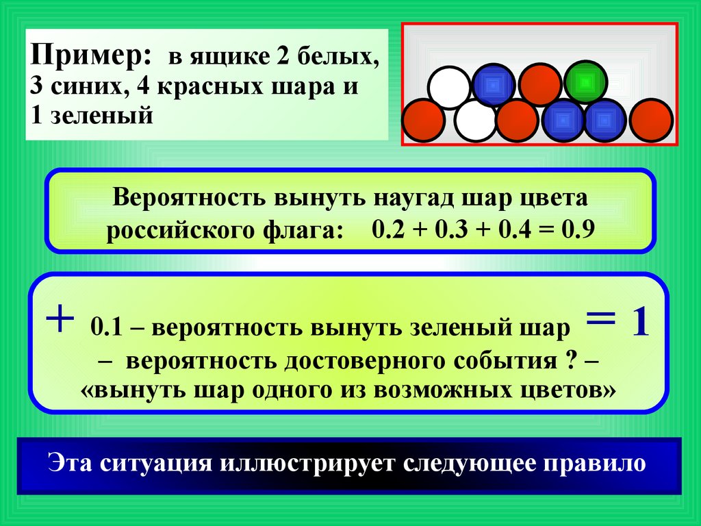 Предмет вероятность 8 класс. В ящике были красные,синие,зеленые шары. Задачи с шарами по теории вероятности умножение. Вероятность а плюс в. Вероятность или это умножение или сложение.