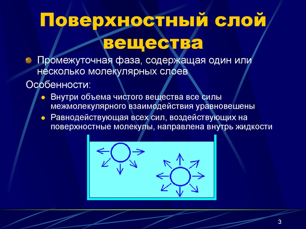 Поверхностный слой обладает. Поверхностный слой жидкости. Свойства поверхностного слоя жидкости. Особенности поверхностного слоя. Особенности строения поверхностного слоя.