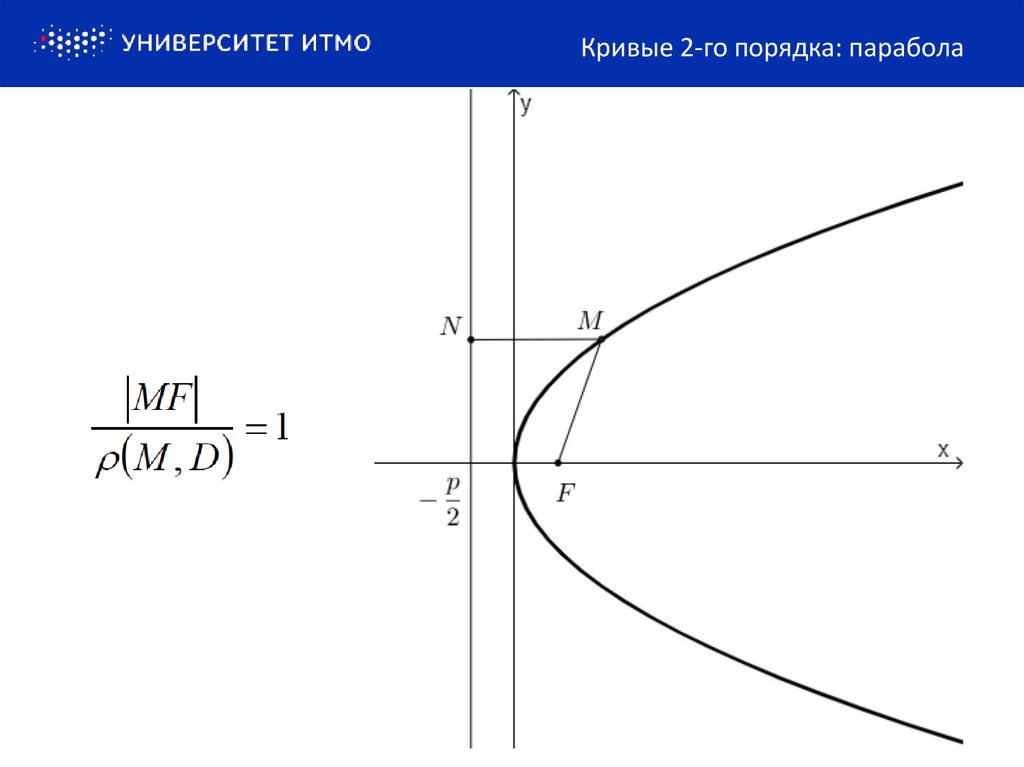 Кривые второго порядка парабола. Кривая 2-го порядка парабола. Кривые 2 порядка парабола. Кривые 2 го порядка Гипербола. Уравнение параболы кривая второго порядка.