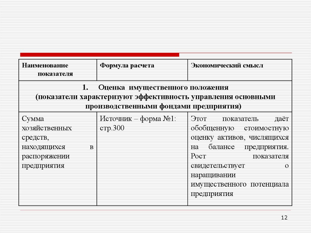 Показатели положения