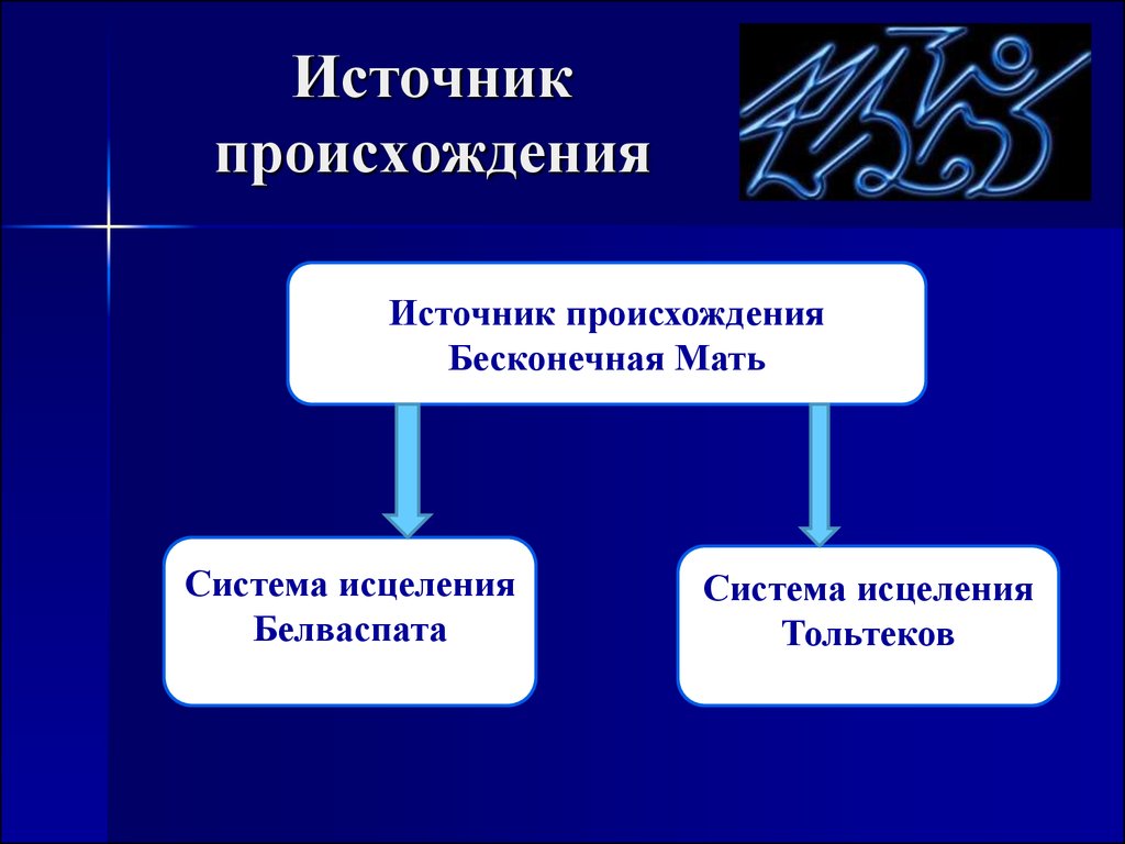 Источник происхождения документа