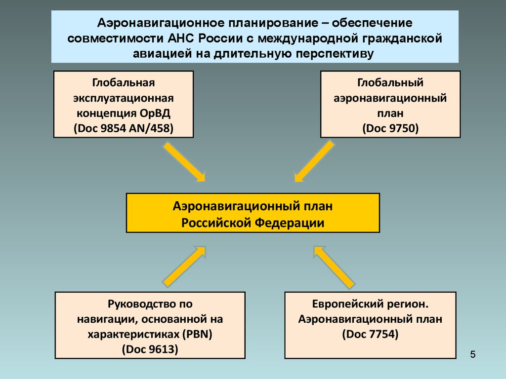 Радионавигационный план российской федерации 2021 2025