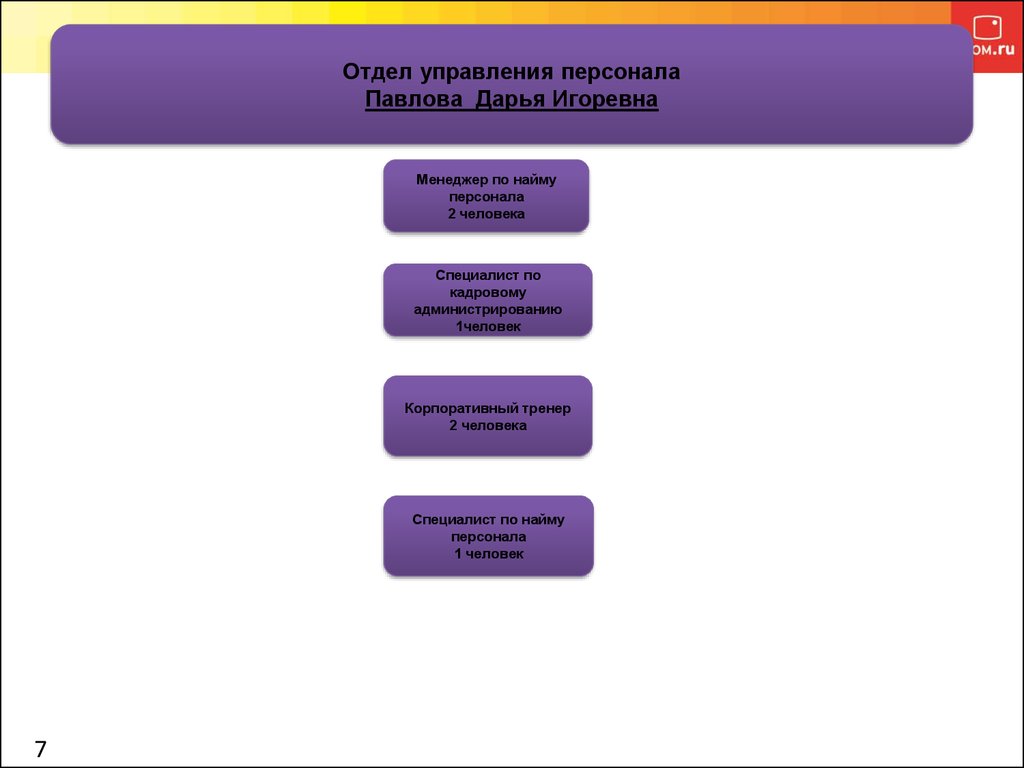 Управляющий отделом управляет отделом. Структура Эр Телеком Холдинг. Организационная структура Эр Телеком. Отдел управления. Структура филиала Эр-Телеком.