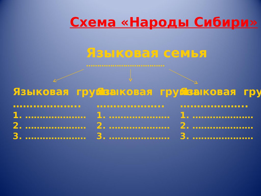 Языковые группы западной сибири. Схема народы Сибири языковая семья. Языковые семьи народов Сибири. Языковые семьи Западной Сибири. Языковые семьи схема.